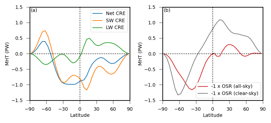 ../_images/figure3_CERES-EBAF_CERES-EBAF.png