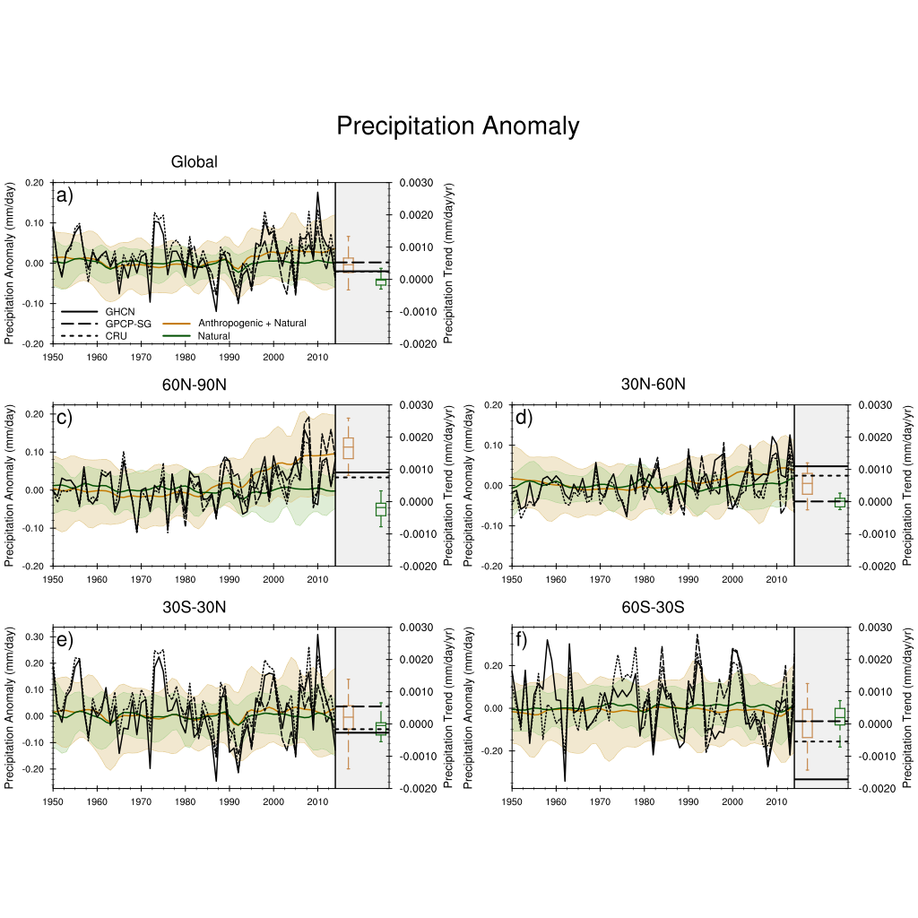 ../_images/precip_anom_1950-2014.png